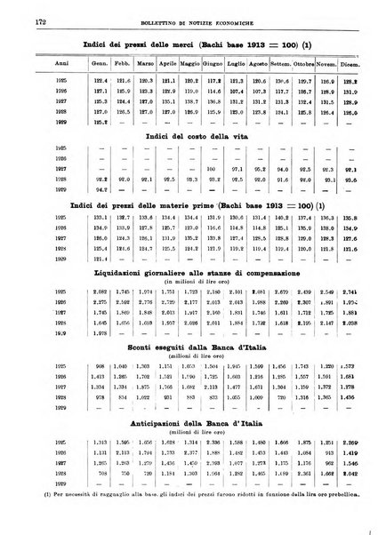 Bollettino di notizie economiche