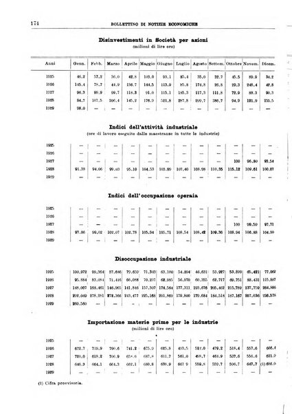 Bollettino di notizie economiche