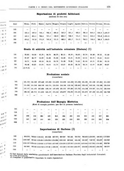 Bollettino di notizie economiche