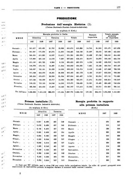 Bollettino di notizie economiche