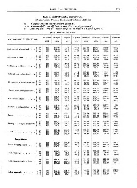 Bollettino di notizie economiche