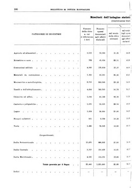 Bollettino di notizie economiche