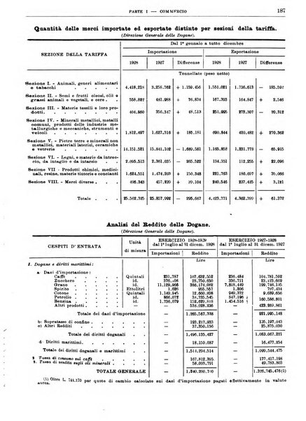 Bollettino di notizie economiche