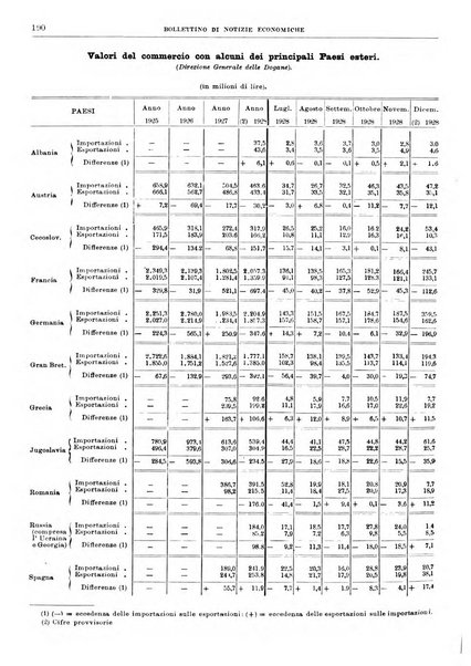 Bollettino di notizie economiche