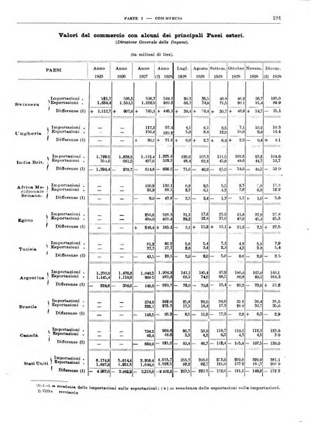 Bollettino di notizie economiche