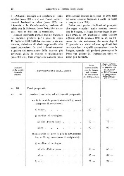 Bollettino di notizie economiche