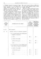 giornale/RML0025821/1929/unico/00000204