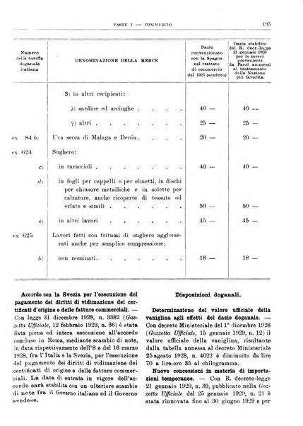 Bollettino di notizie economiche