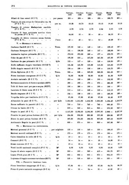 Bollettino di notizie economiche