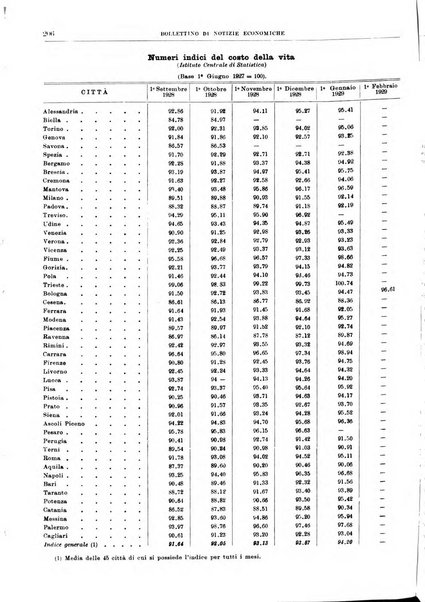 Bollettino di notizie economiche