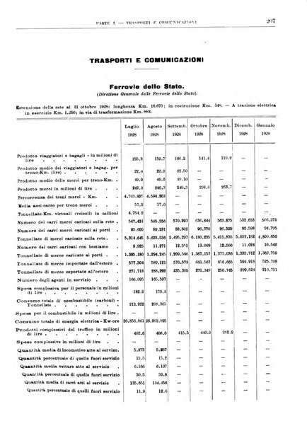 Bollettino di notizie economiche