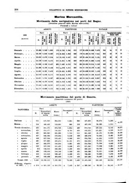 Bollettino di notizie economiche