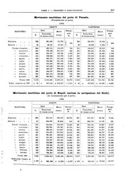 Bollettino di notizie economiche