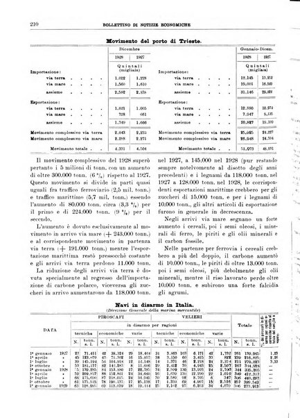 Bollettino di notizie economiche