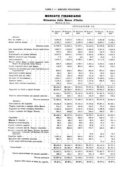 Bollettino di notizie economiche