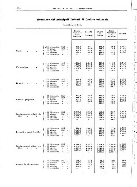 Bollettino di notizie economiche