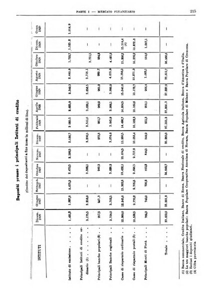 Bollettino di notizie economiche