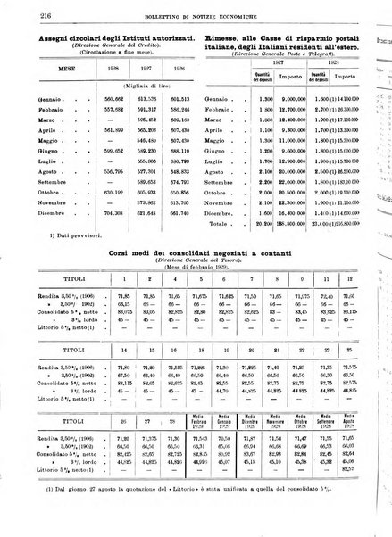 Bollettino di notizie economiche