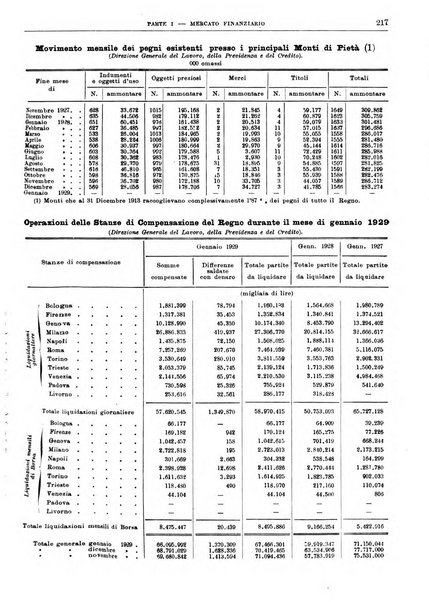 Bollettino di notizie economiche