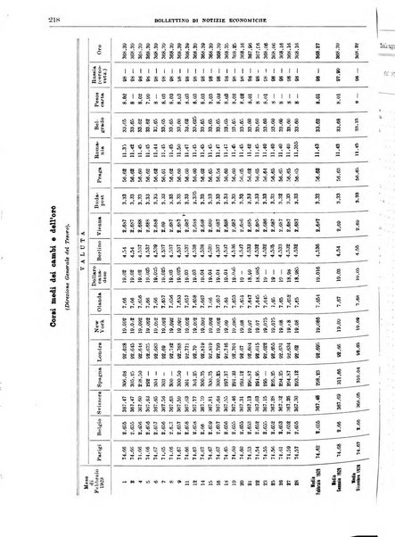 Bollettino di notizie economiche