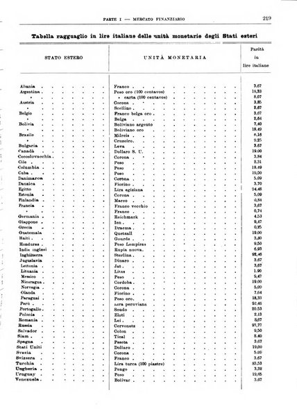 Bollettino di notizie economiche