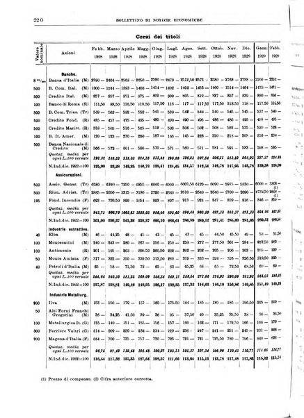 Bollettino di notizie economiche