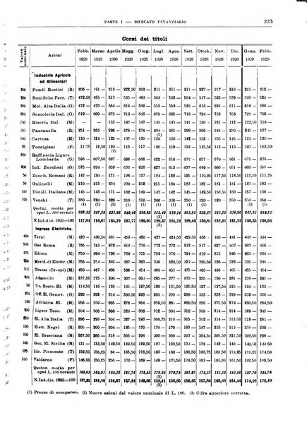 Bollettino di notizie economiche