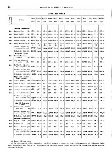 Bollettino di notizie economiche