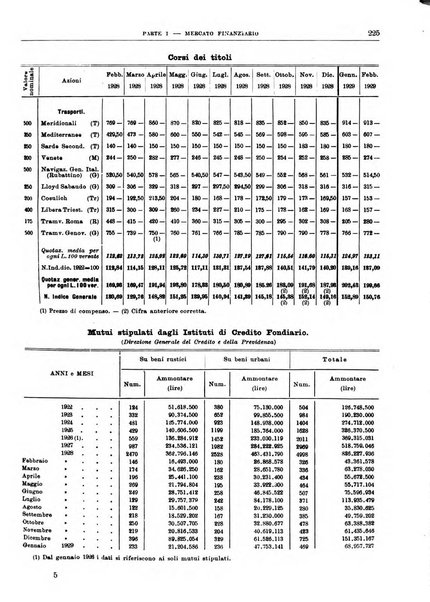 Bollettino di notizie economiche