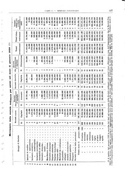 Bollettino di notizie economiche