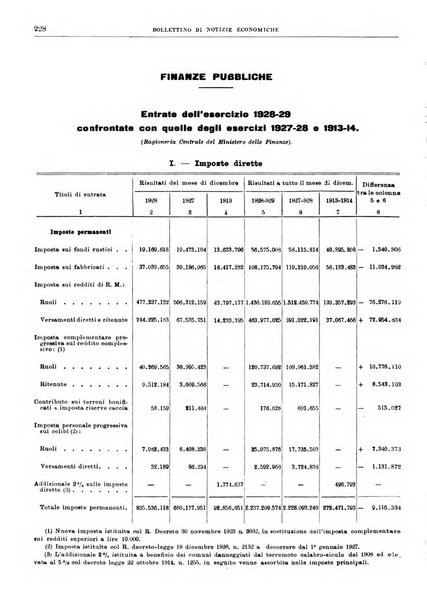 Bollettino di notizie economiche