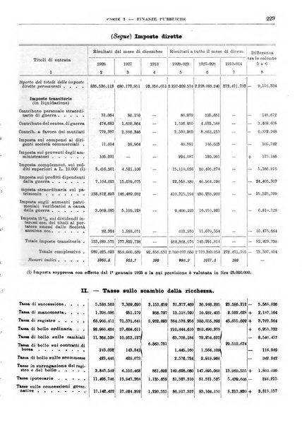 Bollettino di notizie economiche