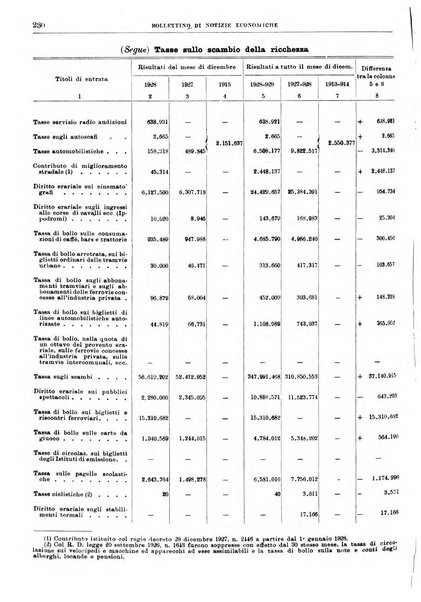 Bollettino di notizie economiche