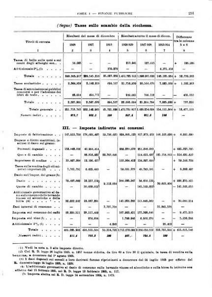 Bollettino di notizie economiche