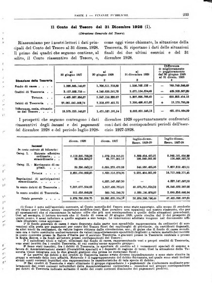 Bollettino di notizie economiche