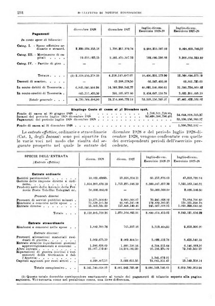 Bollettino di notizie economiche