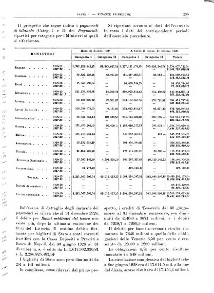 Bollettino di notizie economiche