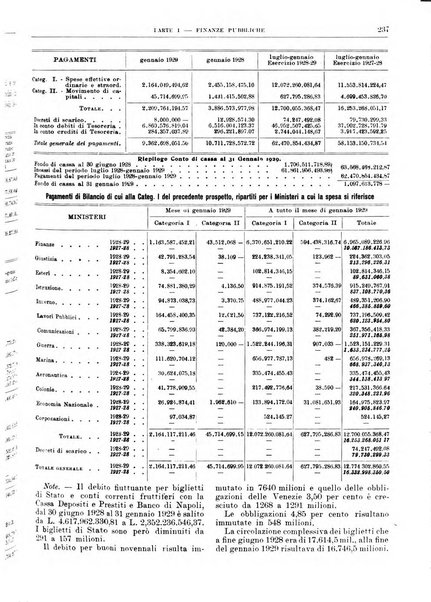 Bollettino di notizie economiche