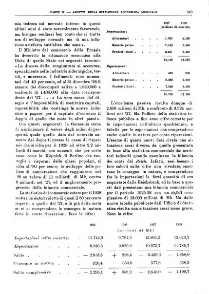 Bollettino di notizie economiche