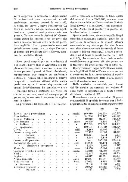 Bollettino di notizie economiche