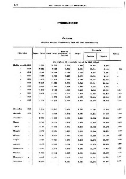 Bollettino di notizie economiche