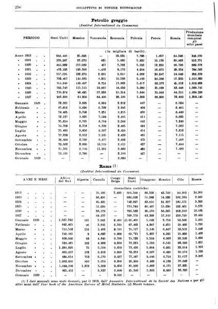 Bollettino di notizie economiche