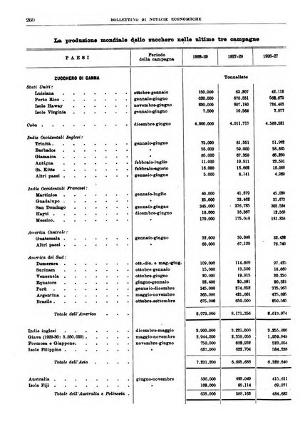 Bollettino di notizie economiche