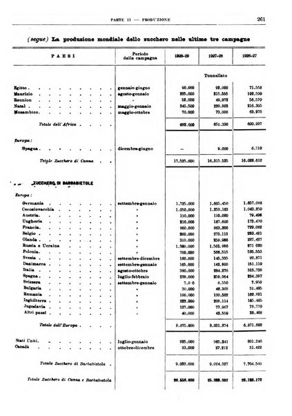 Bollettino di notizie economiche