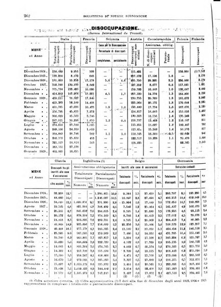 Bollettino di notizie economiche