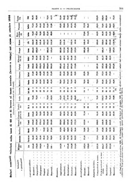 Bollettino di notizie economiche