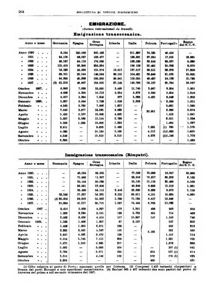 Bollettino di notizie economiche