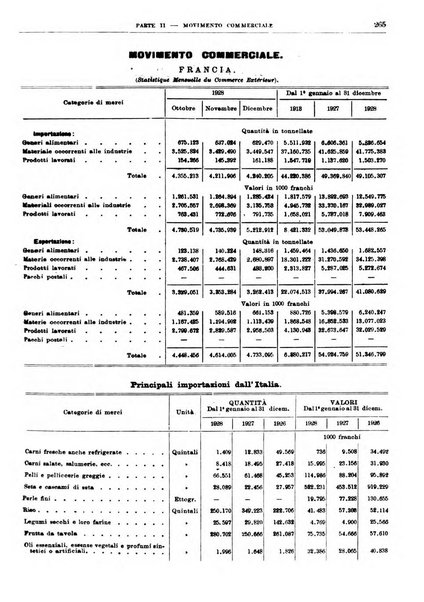 Bollettino di notizie economiche