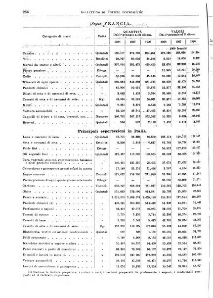 Bollettino di notizie economiche