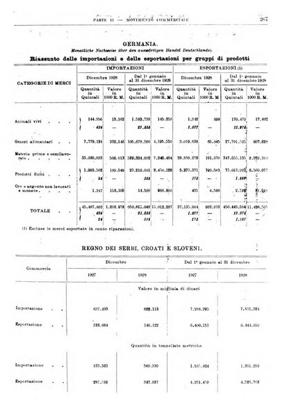 Bollettino di notizie economiche